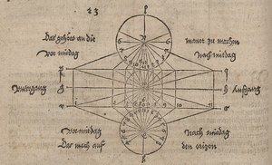 Geometric Drawing for the Construction of a Sundial
